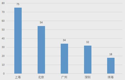 68配资 六年间收购14家上市公司的珠海国资开启“出售模式”