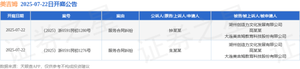 牛豆网 美吉姆作为被告/被上诉人的2起涉及服务合同纠纷的诉讼将于2025年7月22日开庭