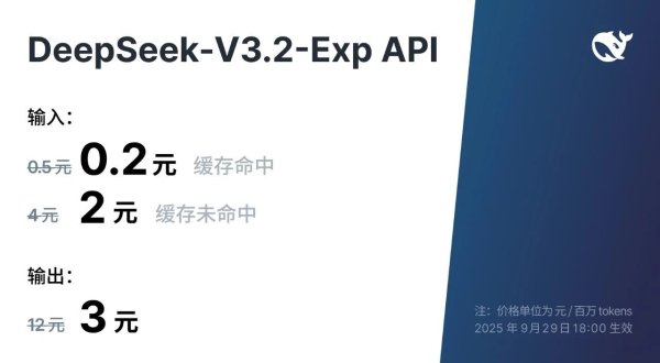 逸富盈策略 “价格屠夫”DeepSeek上线，新模型成本下降超50%